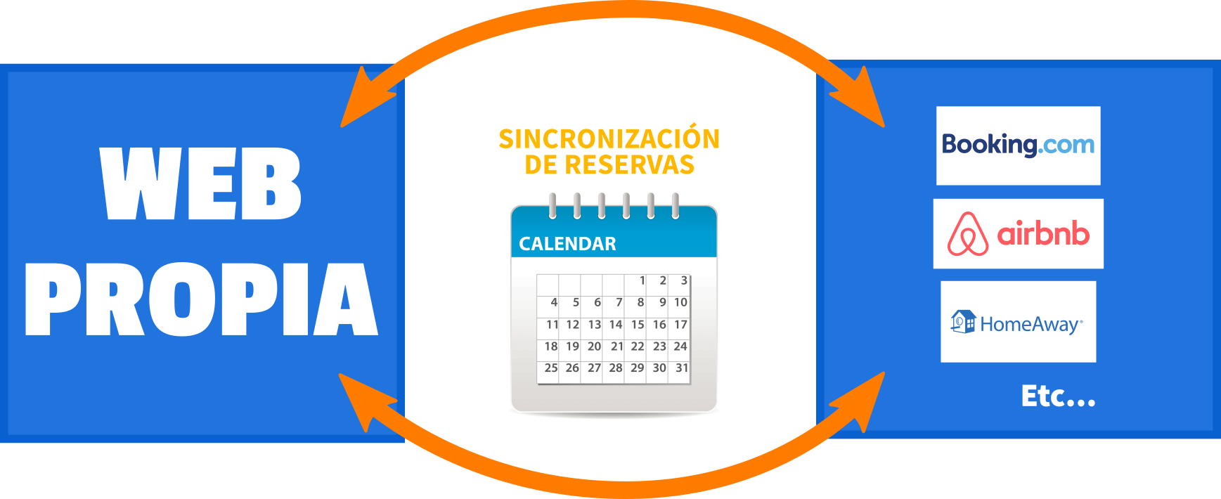 Sicronizacion-de-calendarios-web-reservas